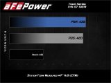 aFe 19-23 Nissan Patrol 4.8L L6 Track Series Carbon Fiber Intake System w/Pro DRY S Filter thumbnail 7
