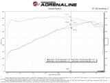 aFe 2022 Toyota Tundra V6-3.5L (tt) Momentum GT Cold Air Intake System w/ Pro 5R Filter - Orange thumbnail 7