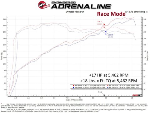 aFe 18-23 Jeep Wrangler (JL) V6-3.6L Scorcher GT Module thumbnail 3