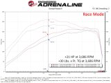 aFe 2018 Jeep Wrangler (JL) 2.0L Scorcher GT Module thumbnail 4