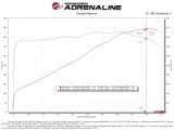 aFe 20-23 Chevy Corvette C8 Magnum FORCE Stage-2 Cold Air Intake w/ Pro DRY S Filters thumbnail 5