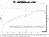 aFe 23-24 Toyota Sequoia V6 3.4L Vulcan Series 2-1/2in to 3in 304 SS Cat-Back Exhaust w/ Black Tip thumbnail 4