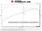 aFe 23-24 Toyota Sequoia V6 3.4L Vulcan Series 2-1/2in to 3in 304 SS Cat-Back Exhaust w/ Black Tip thumbnail 9