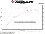 aFe 20-24 Subaru Outback Takeda Momentum Pro 5R Cold Air Intake Filter thumbnail 3
