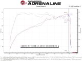 aFe Momentum Intake System W/ Pro Dry S Filter 22-23 Kia Stinger thumbnail 8