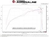 aFe Momentum Intake System W/ Pro 5-R Filter 22-23 Kia Stinger thumbnail 6