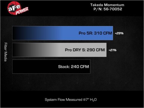 aFe Momentum Intake System w/ Pro 5R Filter 2021-2022 Acura TLX thumbnail 3