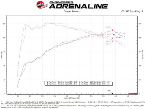 aFe Momentum Intake System w/ Pro 5R Filter 2021-2022 Acura TLX thumbnail 4