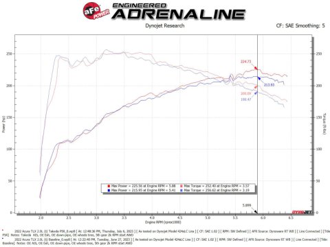 aFe Momentum Intake System w/ Pro 5R Filter 2021-2022 Acura TLX thumbnail 5