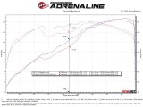 aFe 98-05 Lexus GS300 / 01-05 Lexus IS300 Twisted Steel 304 Stainless Steel Header w/ Cat thumbnail 3