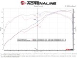 aFe 98-05 Lexus GS300 / 01-05 Lexus IS300 Twisted Steel 304 Stainless Steel Header w/ Cat thumbnail 6