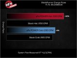 aFe 23-24 Ford F250/F350 Super Duty V8-6.7L BladeRunner 3 In. Aluminum Hot and Cold Charge Pipe- BLK thumbnail 3