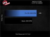 aFe 23-24 Ford F-150 Raptor R V8-5.2L Magnum FLOW Pro 5R Air Filter thumbnail 3