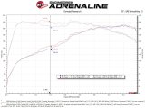 aFe 18-21 Kia Stinger L4 2.0L Takeda Momentum Cold Air Intake System w/ Pro DRY S Filter thumbnail 4