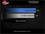 aFe 18-21 Kia Stinger L4 2.0L Takeda Momentum Cold Air Intake System w/ Pro 5R Filter thumbnail 2