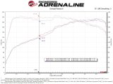 aFe 18-21 Kia Stinger L4 2.0L Takeda Momentum Cold Air Intake System w/ Pro 5R Filter thumbnail 5