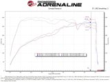 aFe 22-23 Kia Stinger L4 2.5L (t) Takeda Stage-2 Cold Air Intake System w/ Pro 5R Filter thumbnail 4