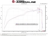 aFe 22-23 Kia Stinger L4 2.5L (t) Takeda Stage-2 Cold Air Intake System w/ Pro DRY S Filter thumbnail 9