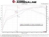 aFe 18-21 Kia Stinger L4 2.0L (t) Takeda Stage-2 Cold Air Intake System w/ Pro 5R Filter thumbnail 2