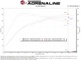 aFe 23-24 Honda Civic Type R Takeda Momentum Cold Air Intake System w/ Pro 5R Filter thumbnail 7
