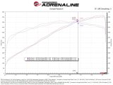 aFe 23-24 Ford F150 Raptor R Supercharged Red Carbon Track Series Air Intake w/ P5R Filter (MOQ 24) thumbnail 4