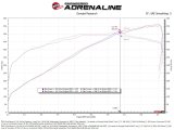 aFe 23-24 Ford F150 Raptor R V8 5.2L Supercharged Track Series Air Intake w/ PDS Filter thumbnail 9