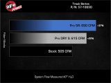 aFe 23-24 Ford F150 Raptor R V8 5.2L Supercharged Track Series Air Intake w/ Black PDS Filter thumbnail 4
