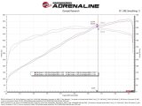 aFe 23-24 Ford F150 Raptor R V8 5.2L Supercharged Track Series Air Intake w/ Black PDS Filter thumbnail 8