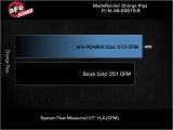 aFe 19-23 RAM Diesel L6-6.7L BladeRunner 3.5 IN Aluminum Cold Charge Pipe - Black thumbnail 7