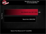 aFe 19-23 RAM Diesel L6-6.7L BladeRunner 3.5 IN Aluminum Hot Charge Pipe - Black thumbnail 5