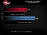 aFe 16-19 RAM 1500 V6 3.0L (TD) BladeRunner 3in Aluminum Hot & Cold Charge Pipe Kit - Black thumbnail 2