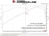 aFe 17-23 Nissan Titan V8 5.6L SCORCHER GT Power Module thumbnail 8