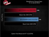 aFe 2024+ Toyota Tacoma BladeRunner 2.5in & 3in Aluminum Hot & Cold Charge Pipe Kit - Red thumbnail 7