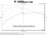 aFe 23-24 GMC Canyon L4 2.7L (t) Momentum GT Cold Air Intake System w/ Pro DRY S Filter thumbnail 4