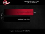 aFe 2024 Toyota Tacoma L4 2.4L (t) BladeRunner 2.5in Aluminum Hot Charge Pipe thumbnail 5