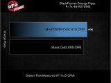 aFe 2024 Toyota Tacoma L4 2.4L (t) BladeRunner 3in Aluminum Cold Charge Pipe thumbnail 5