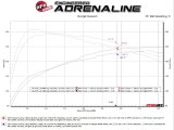 aFe 2024 Toyota Tacoma L4 2.4L Apollo Series 2.5-3in 409 SS Steel Cat-Back Exhaust w/Black Tips thumbnail 3