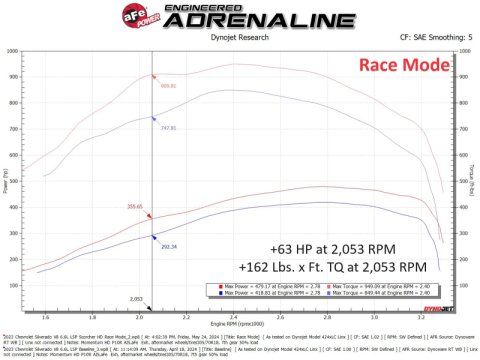 aFe 24-25 Chevrolet Silverado 2500HD/3500HD Diesel V8 6.6L (td) SCORCHER HD Power Module thumbnail 8