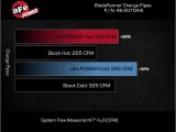 aFe 2024 GM Diesel Trucks V8 6.6L L5P BladeRunner Aluminum 3in Hot & 3.5in Cold Charge Pipe - Black thumbnail 2