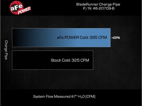 aFe 2024 GM Diesel Trucks V8 6.6L L5P BladeRunner 3.5in Aluminum Cold Charge Pipe - Black thumbnail 2
