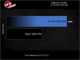 aFe 22-24 Ford Bronco Raptor V6-3.0L (tt) Magnum FLOW OE Replacement Pro 5R Air Filter thumbnail 6