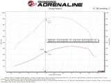 aFe 20-24 Ford Diesel Trucks V8-6.7L (td) Momentum HD Cold Air Intake System w/ Pro DRY S Filter thumbnail 8