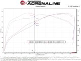 aFe 07-21 Toyota Tundra Momentum GT Cold Air Intake System w/ Pro 5R Filter w/ Magnuson Supercharger thumbnail 6