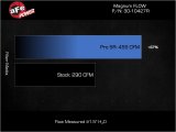 aFe 2024 Ford Mustang L4-2.3L (t) Magnum FLOW Pro 5R Air Filter thumbnail 6
