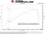 aFe 20-22 Ford F-250/F-350 V8-3.7L Magnum FORCE Stage-2 Intake System thumbnail 2
