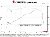 aFe 20-22 Ford F-250/F-350 V8-3.7L Magnum FORCE Stage-2 Intake System thumbnail 2