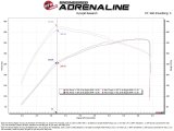 aFe 22-24 Ford Bronco Raptor Momentum GT Cold Air Intake System w/ Pro 5R Filter thumbnail 1