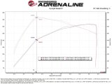 aFe 22-24 Ford Bronco Raptor Momentum GT Cold Air Intake System w/ Pro Dry S Filter thumbnail 1