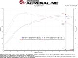 aFe 23-26 Honda Civic Type R Takeda Momentum Red Edition Cold Air Intake System w/ Pro DRY S Filter thumbnail 1