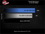 aFe 23-26 Honda Civic Type R Takeda Momentum Red Edition Cold Air Intake System w/ Pro DRY S Filter thumbnail 7